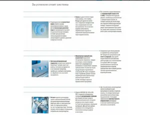 Моюще-дезинфицирующая машина BHT INNOVA E4 CMS