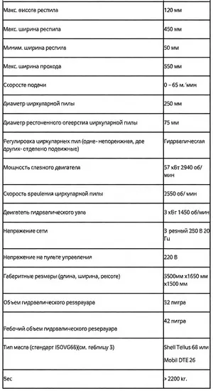 Станок кромкообрезной гидравлический UDKY 2008г.в.