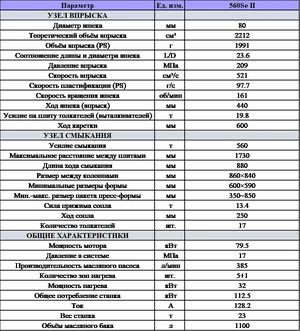 Термопластавтомат welltec 560 Sell