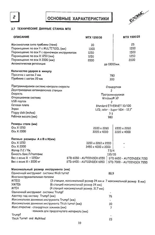 Координатно-пробивной пресс Euromac MTX FLEX 6