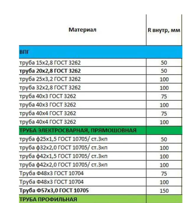 Трубогиб автоматический CNC 63