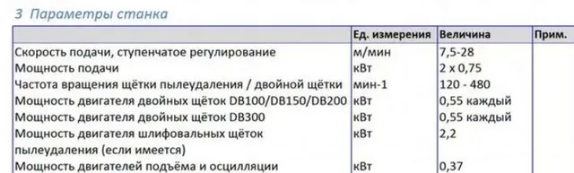 Станок шлифовальный MB Roba-Profile
