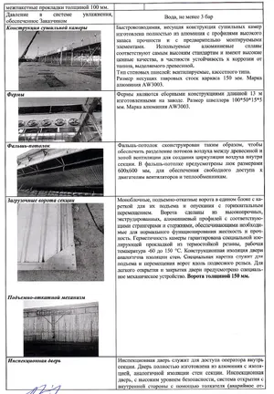 Сушильная камера двухсекционная SWF-150