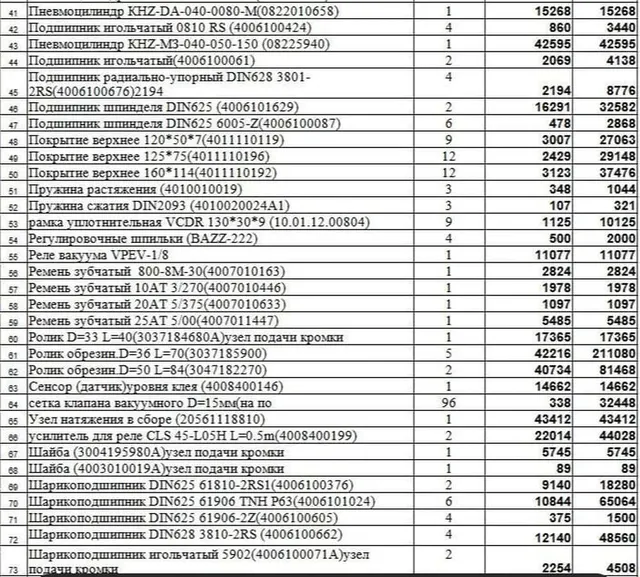 Обрабатывающий центр HOMAG BAZ 222/40/K
