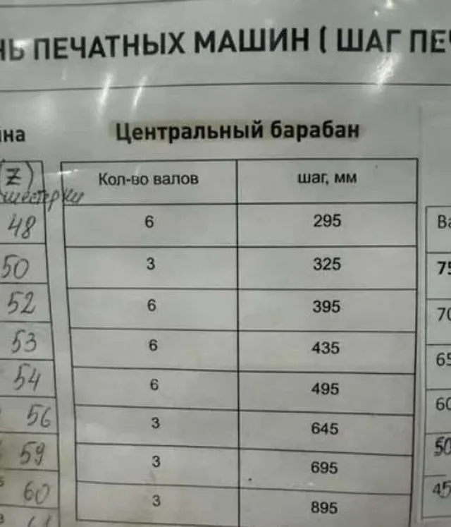 Флексопечатная машина Bielloni Италия 1995 г.в.