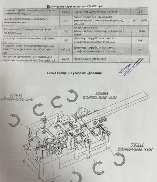 Станок шлифовальный Смарт 250-6/204 2021 г.в.