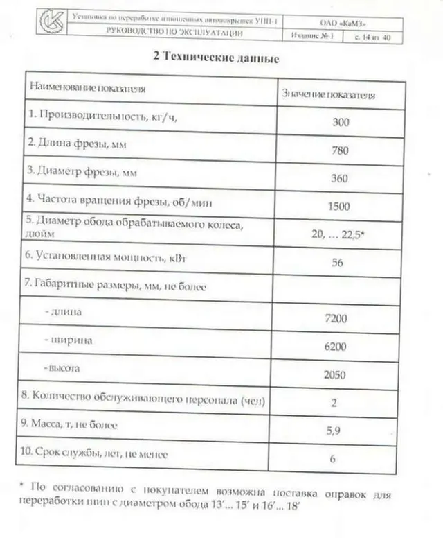 Линия по переработке шин в резиновую крошку