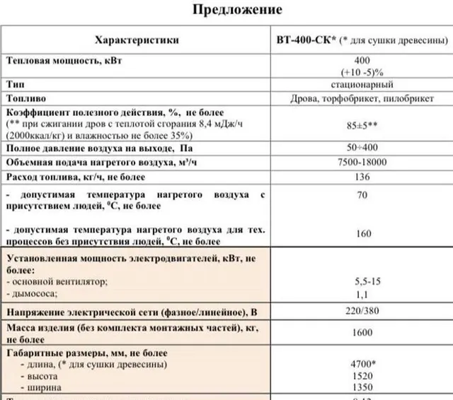 Теплогенератор 400 кВт