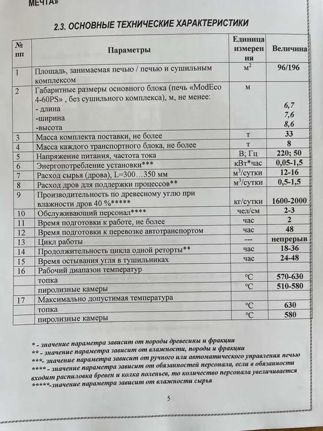 Печь для пиролизного выжигания угля ModEco 4-60 PS