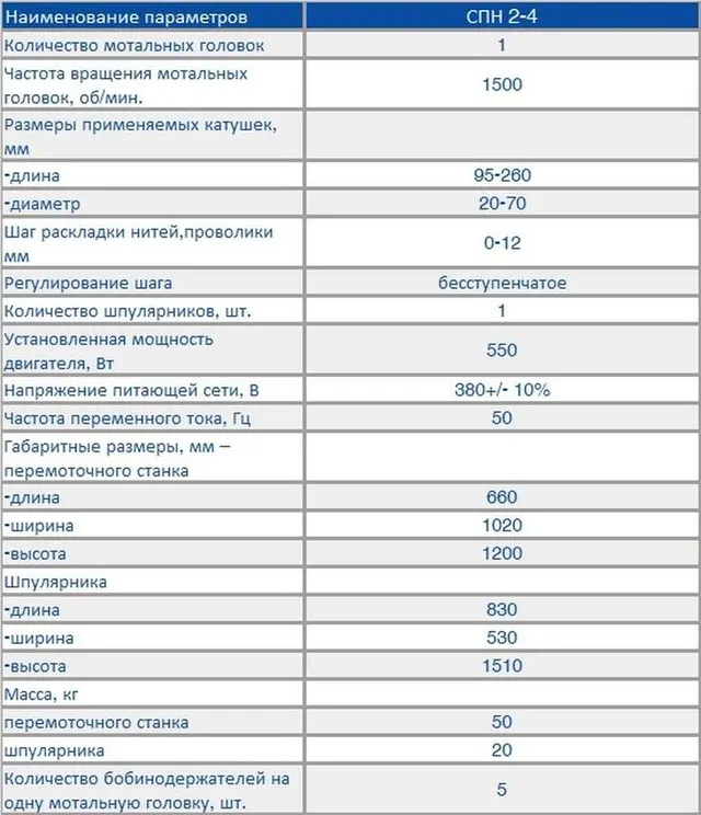 Машина перематывающая полуавтомат СПН 2-4
