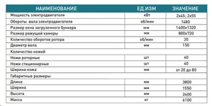 Шредер двухроторный МСК-800