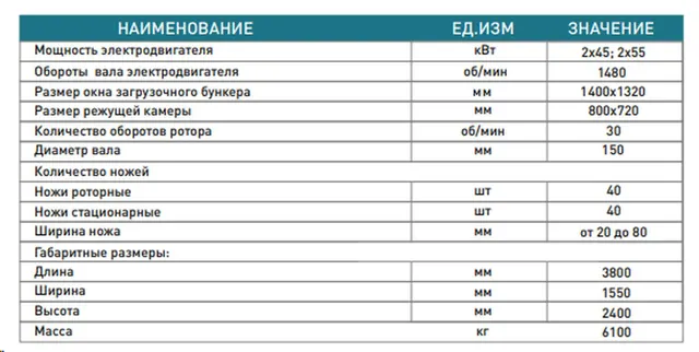 Шредер двухроторный МСК-800