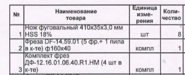 Станок четырехсторонний Magic Industria Италия