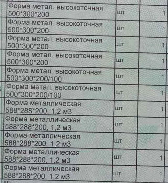 Оборудование для производства пеноблоков