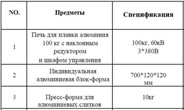 Печь для плавки цветных металлов Hongteng 100KG