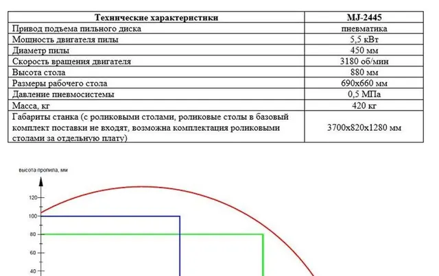Торцовочный станок MJ2445R (пневматический)