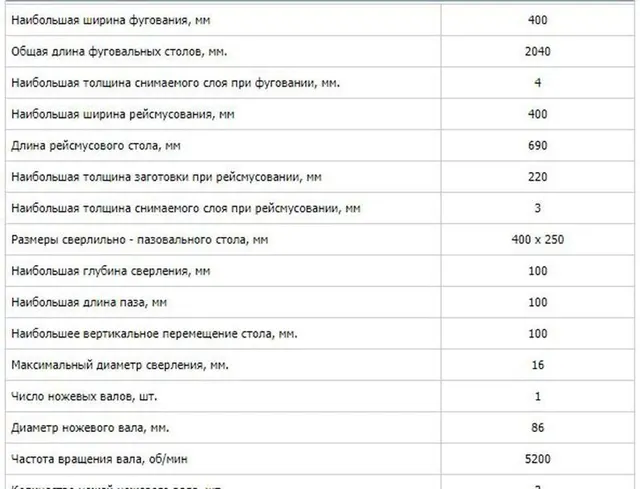 Станок деревообрабатывающий комбинированный К5-400
