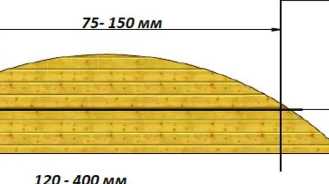 Горбыльный станок ГРК-150