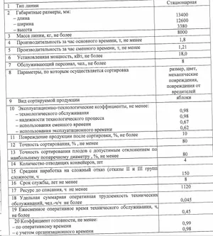 Линия сортировки и фасовки яблок ЛСП-4