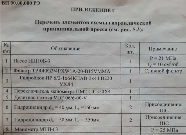 Вибропресс МАГР