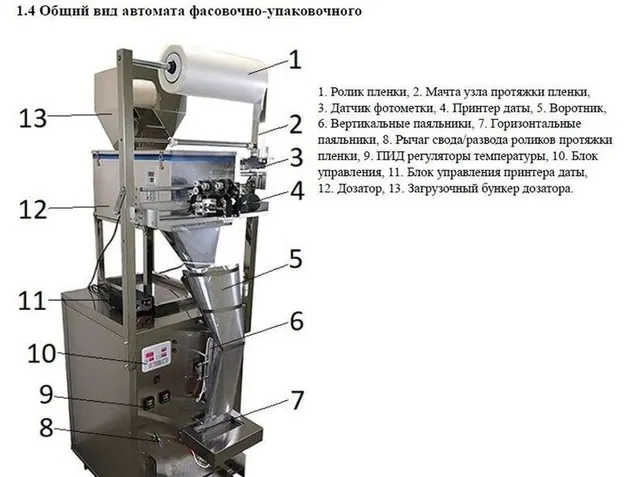 Упаковочно-фасовочный аппарат SP-2500