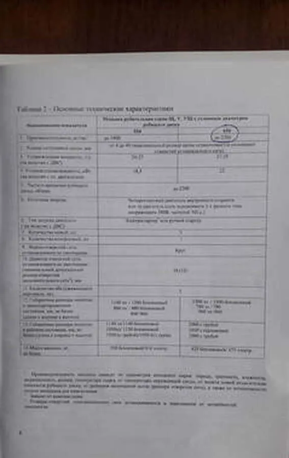 Щепорез бензиновый Термит-Draxter Щ-650