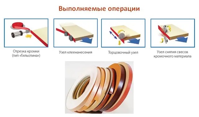 Автоматический кромкооблицовочный станок SIETRO 2.2 (MFZ 2.2)