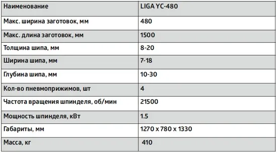 Шипорезный станок для ящичных шипов LIGA YC–480